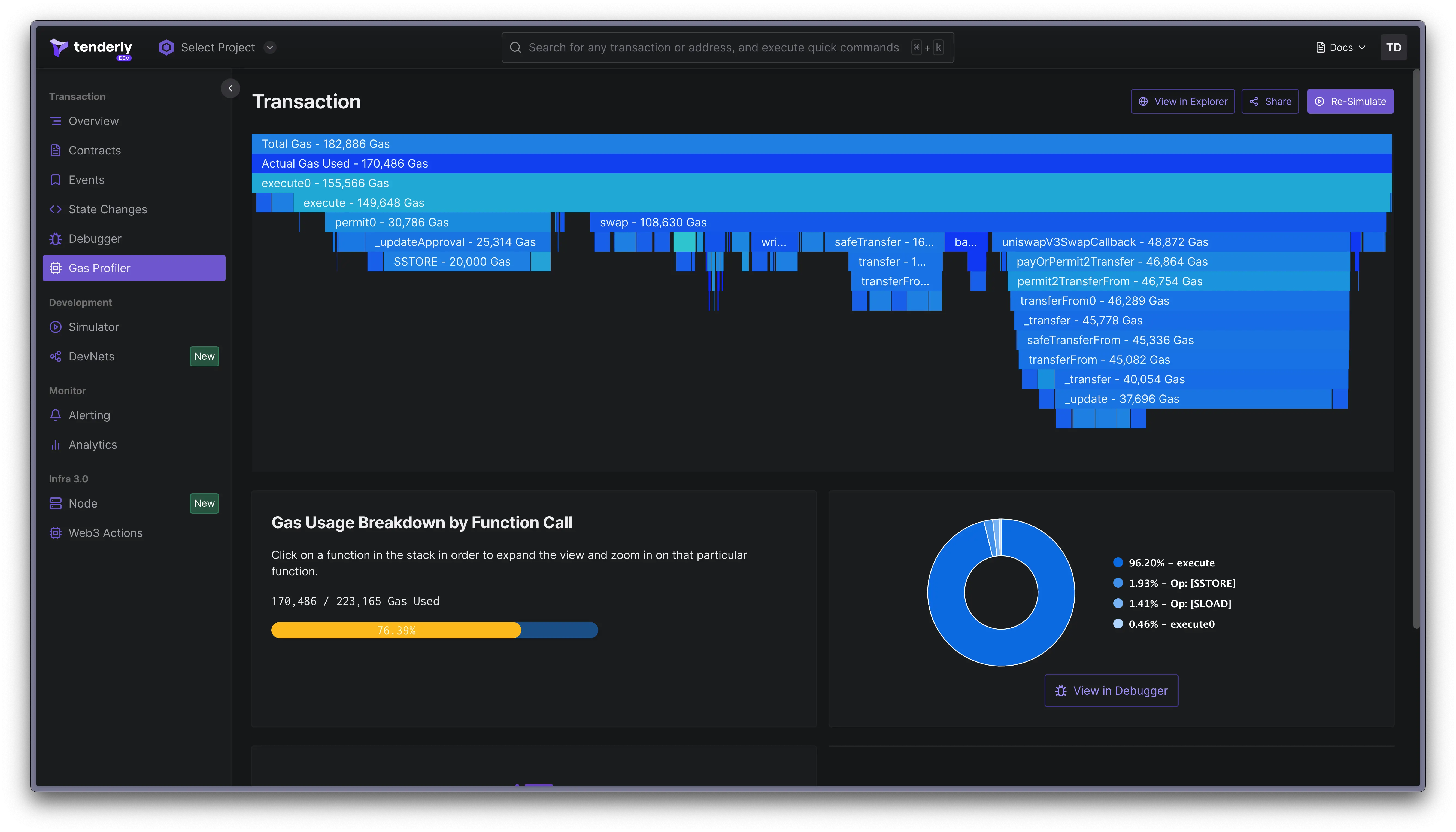 Tenderly's Gas Profiler