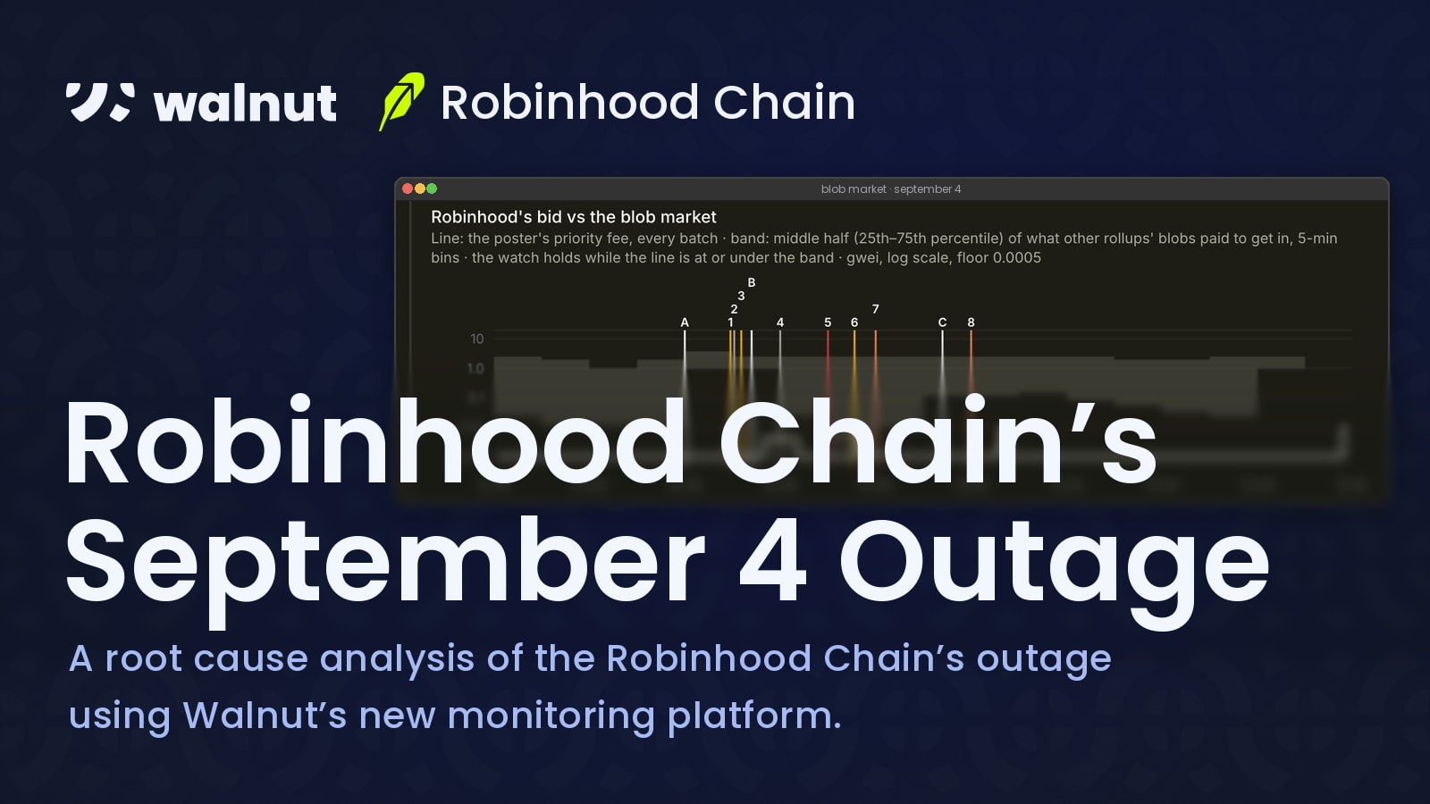 Robinhood Chain’s September 4 Outage: a root cause analysis of the Robinhood Chain’s outage using Walnut’s new monitoring platform