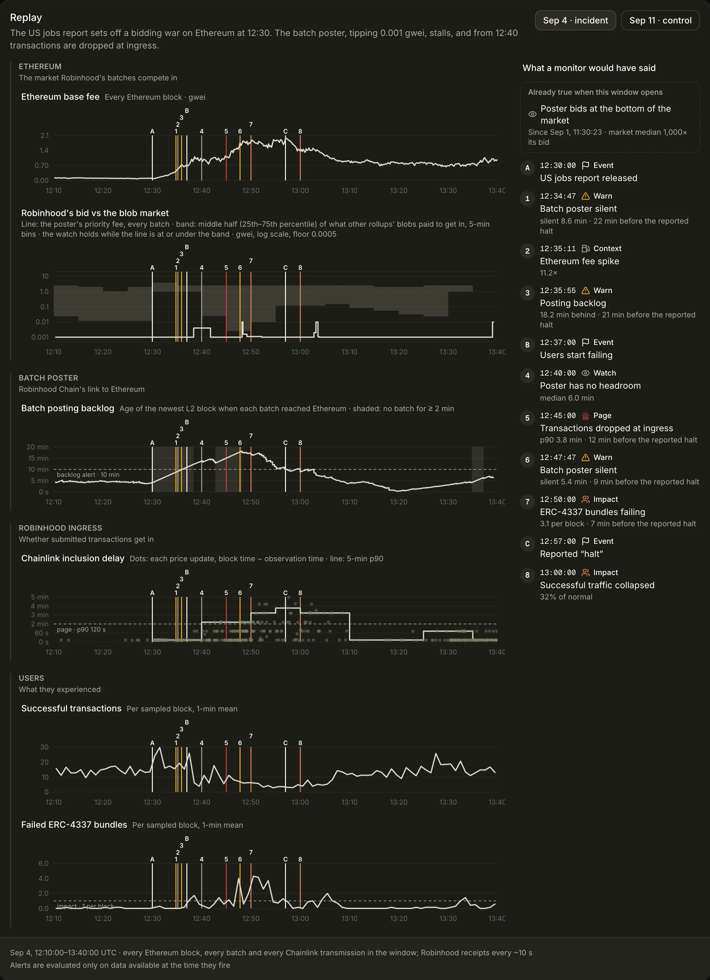 Walnut chain monitor replay of September 4
